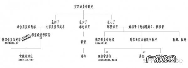自己的亲哥哥是直系亲属吗,妈妈的哥哥是直系亲属吗