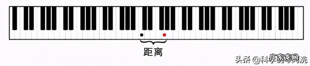 钢琴谱上的符号大全 解释,琴谱上的符号分别是什么意思