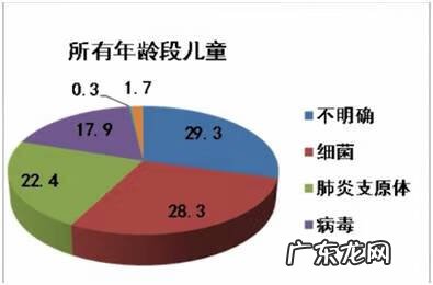支原体阳性的症状表现 肺炎支原体抗体1:40