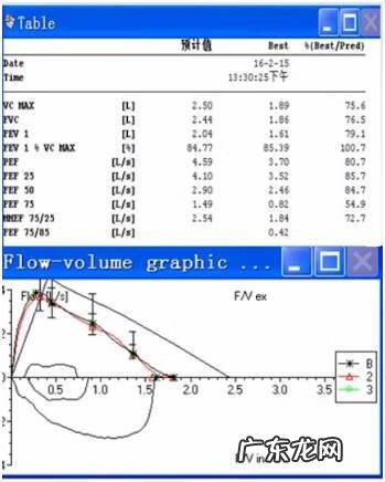 支原体阳性的症状表现 肺炎支原体抗体1:40