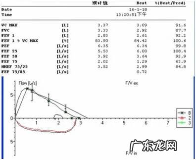 支原体阳性的症状表现 肺炎支原体抗体1:40