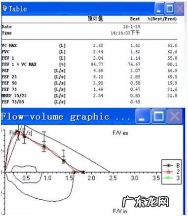 支原体阳性的症状表现 肺炎支原体抗体1:40