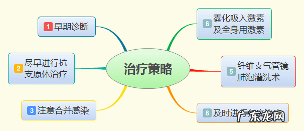 支原体阳性的症状表现 肺炎支原体抗体1:40