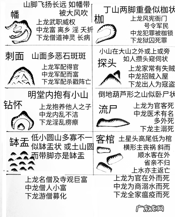 建筑风水图 风水图例集