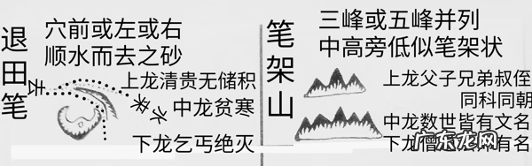 建筑风水图 风水图例集