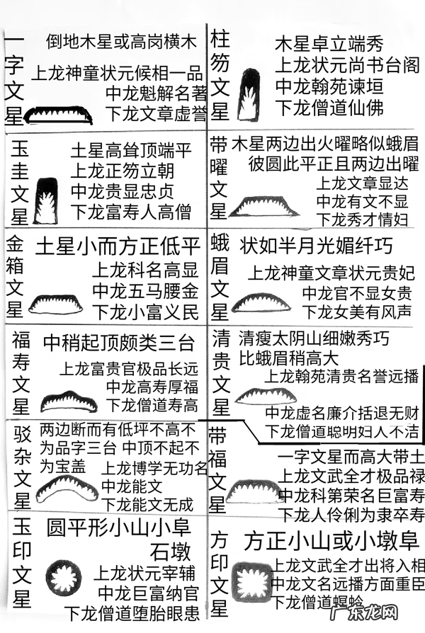 建筑风水图 风水图例集