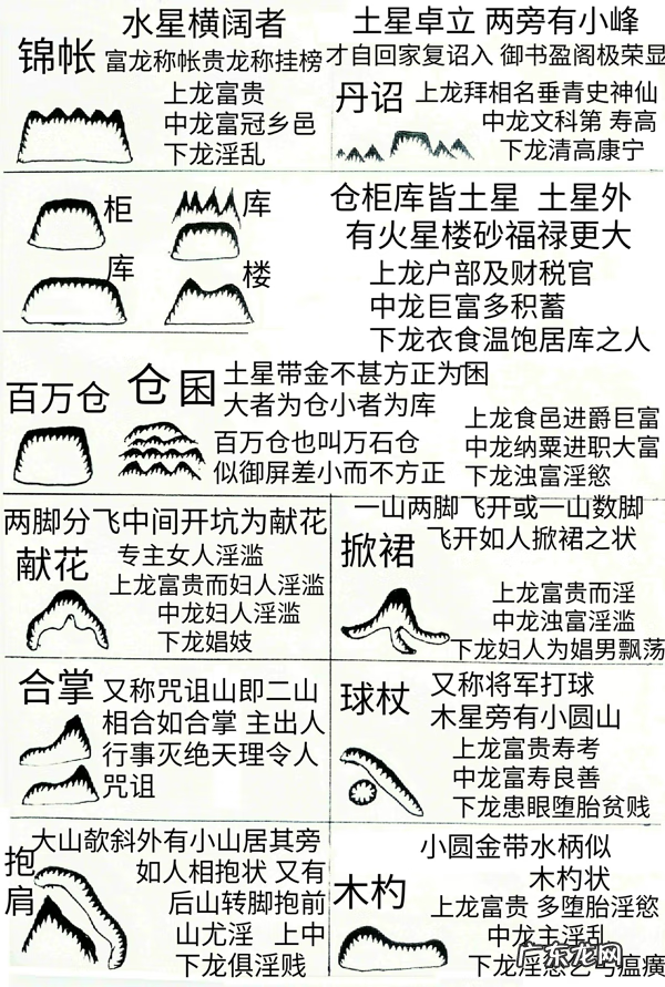 建筑风水图 风水图例集