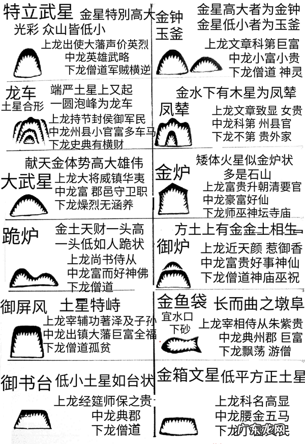 建筑风水图 风水图例集