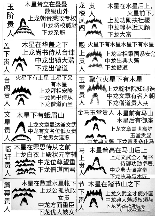 建筑风水图 风水图例集