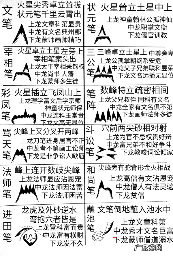 建筑风水图 风水图例集