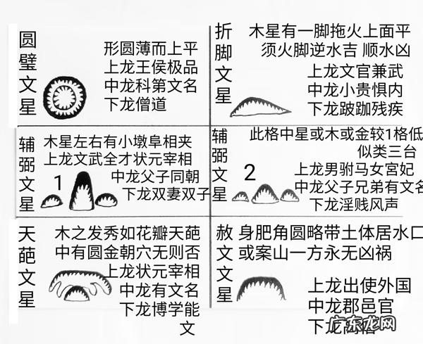 建筑风水图 风水图例集