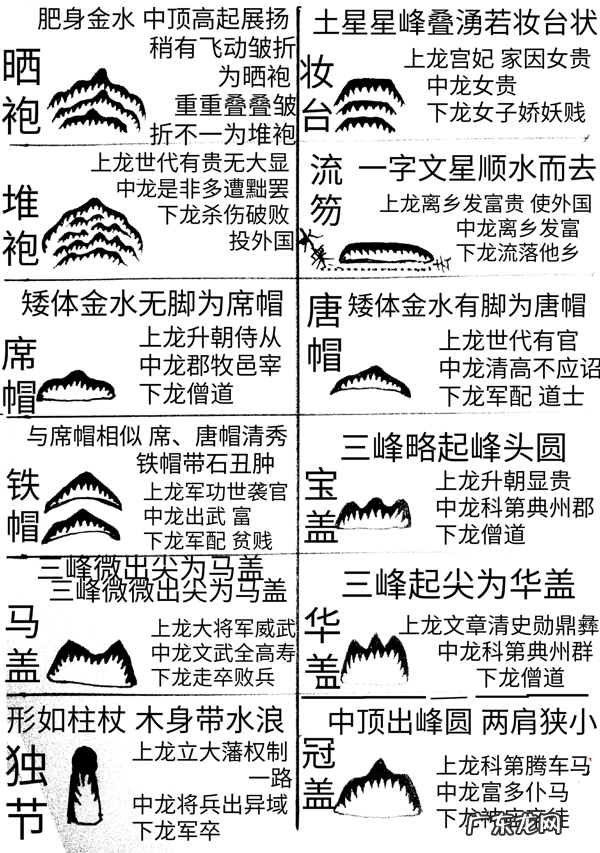 建筑风水图 风水图例集