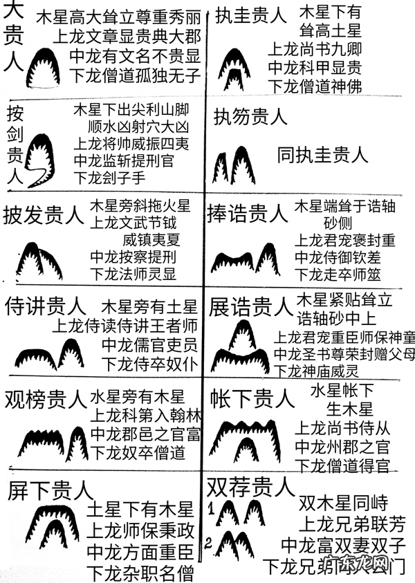 建筑风水图 风水图例集