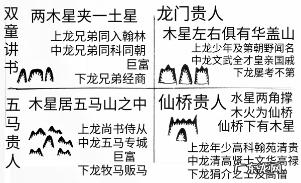 建筑风水图 风水图例集