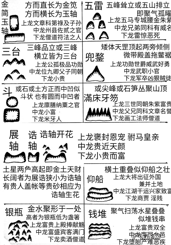 建筑风水图 风水图例集