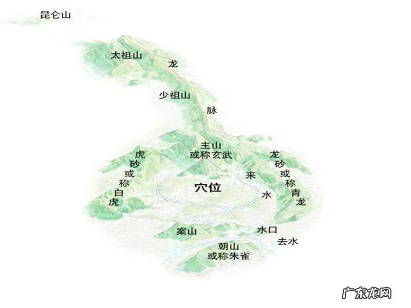 风水讲究藏风聚气 风水学中藏风聚气指的是什么