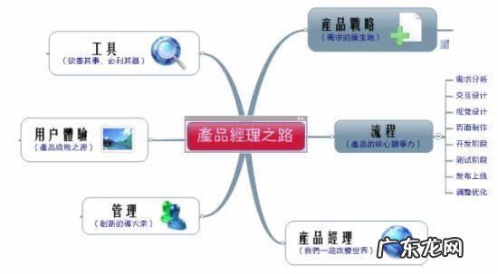 网站策划方案书 网站策划技巧与方法