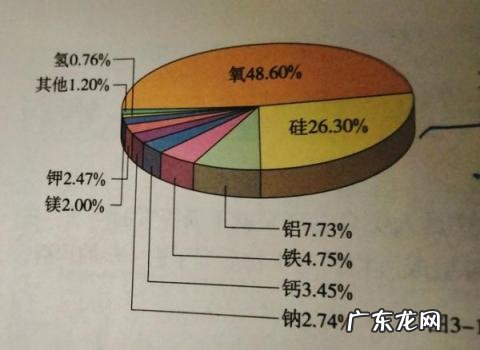 地壳中含量最多的元素是什么化学式,地壳中含量最多的元素是什么前五位