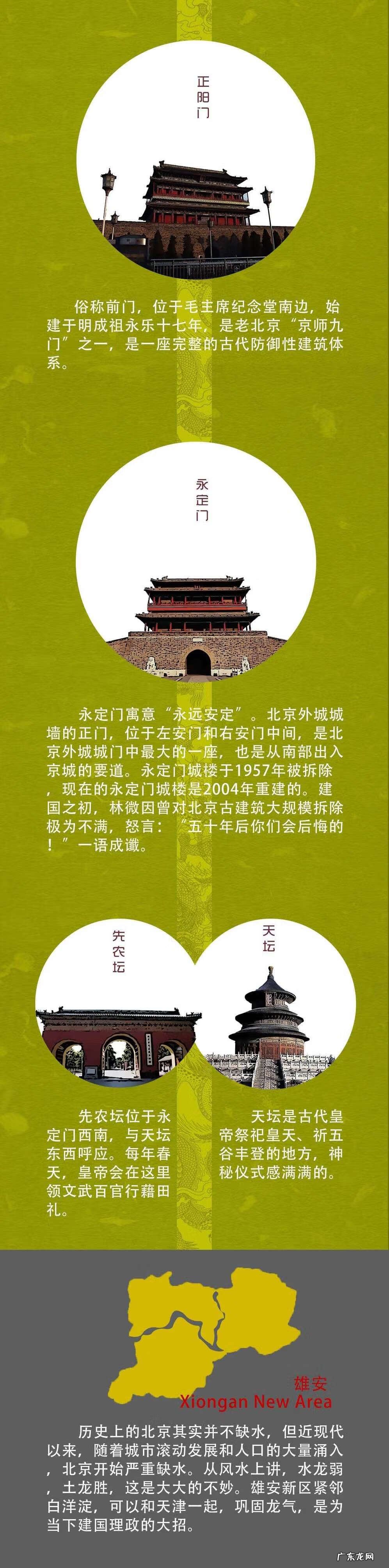 右安门在北京什么位置 北京天安门右边风水