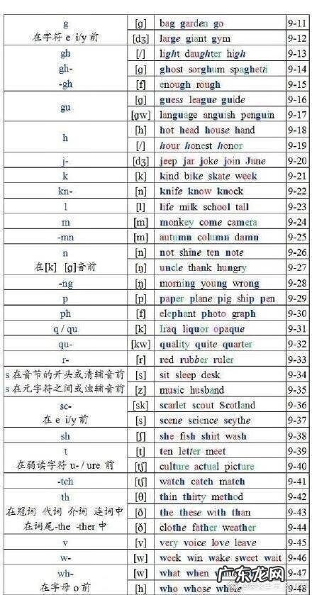 英语发音规则表 详细 英语单词发音规则表