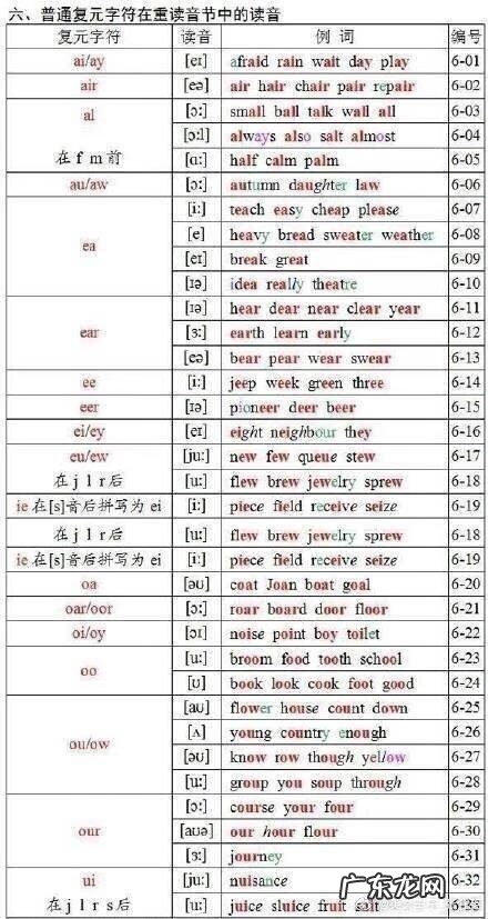 英语发音规则表 详细 英语单词发音规则表