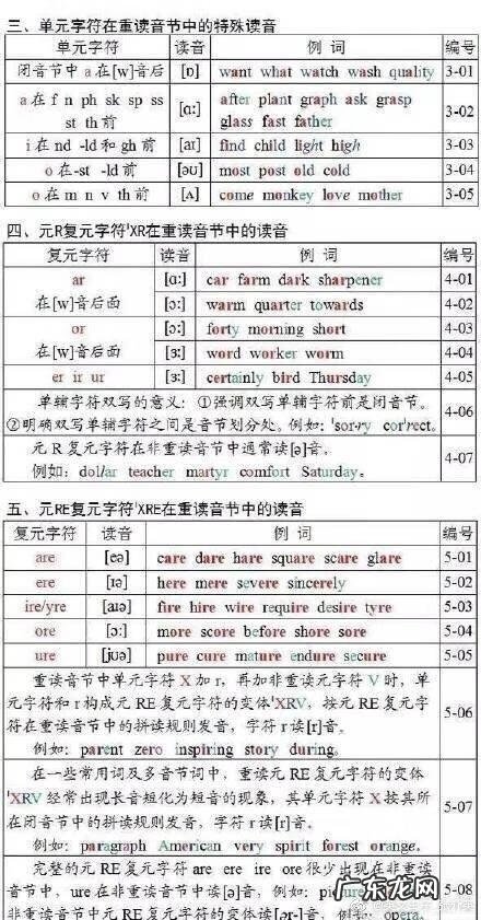 英语发音规则表 详细 英语单词发音规则表