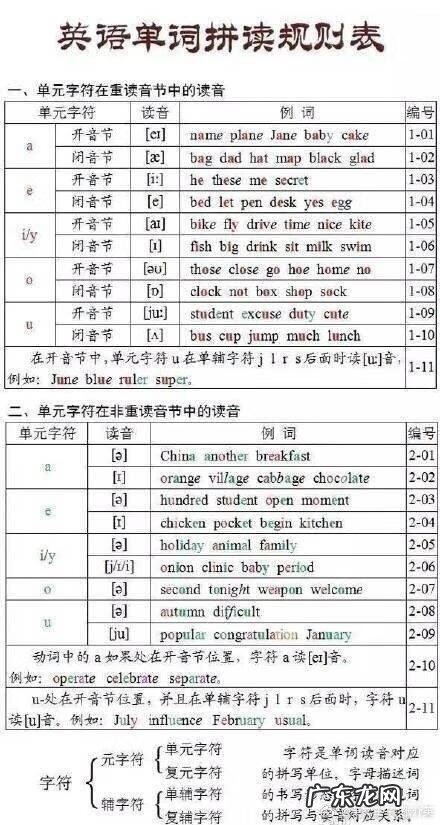 英语发音规则表 详细 英语单词发音规则表