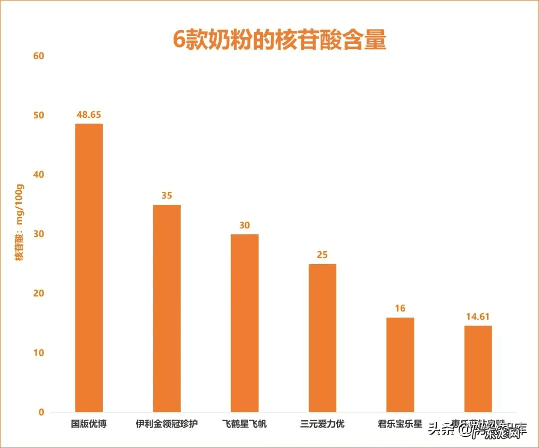 国外奶粉品牌有哪些 十大洋奶粉品牌