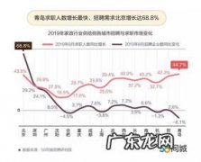 同比增长率怎么算excel 房价同比增长和环比增长区别