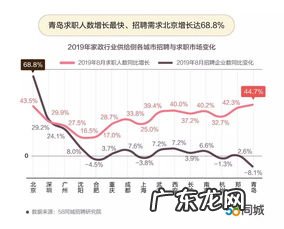 同比增长率怎么算excel 房价同比增长和环比增长区别