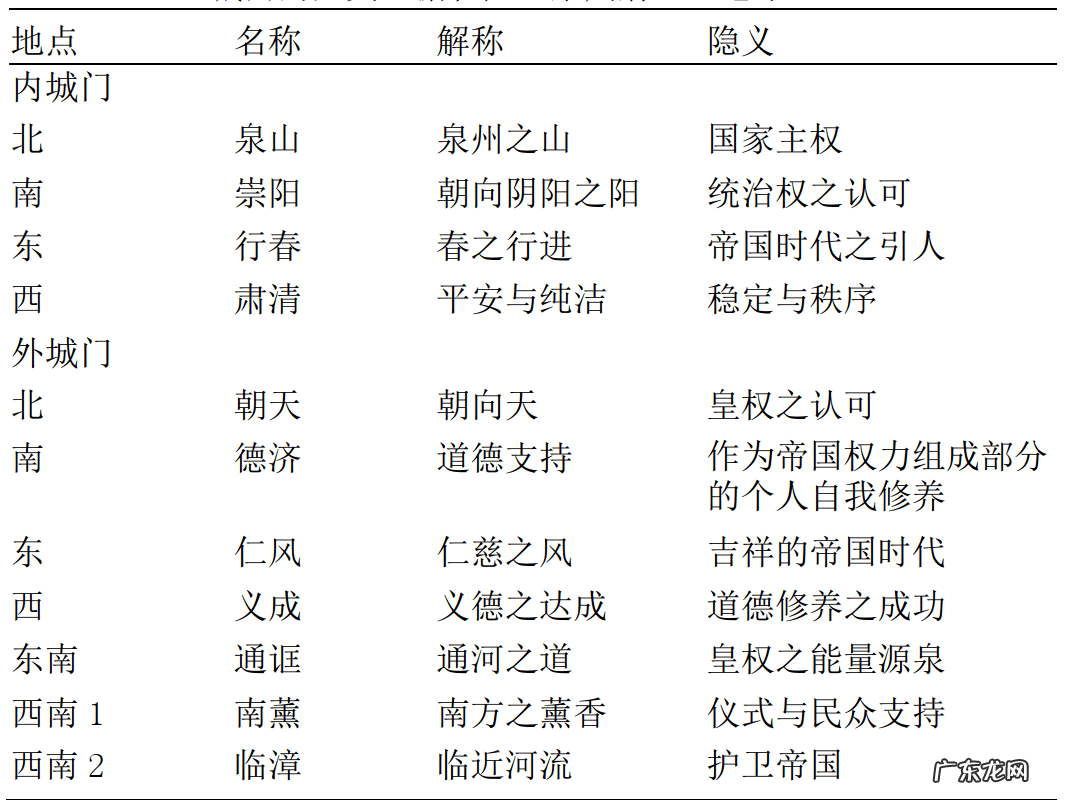 泉州西街 泉州 风水