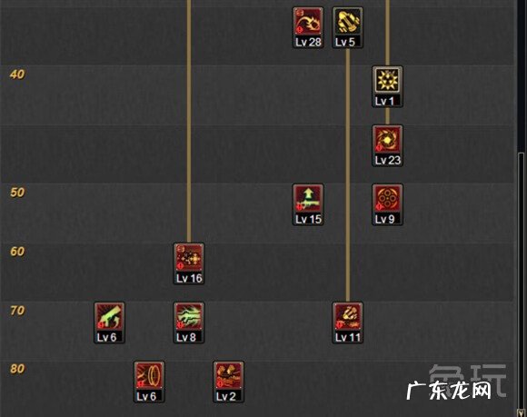 DNF100级女枪炮师刷图加点 DNF女枪炮师刷图加点2022