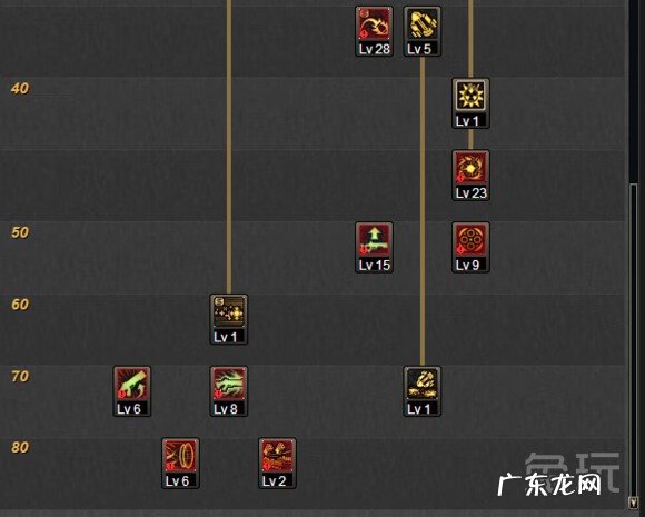 DNF100级女枪炮师刷图加点 DNF女枪炮师刷图加点2022