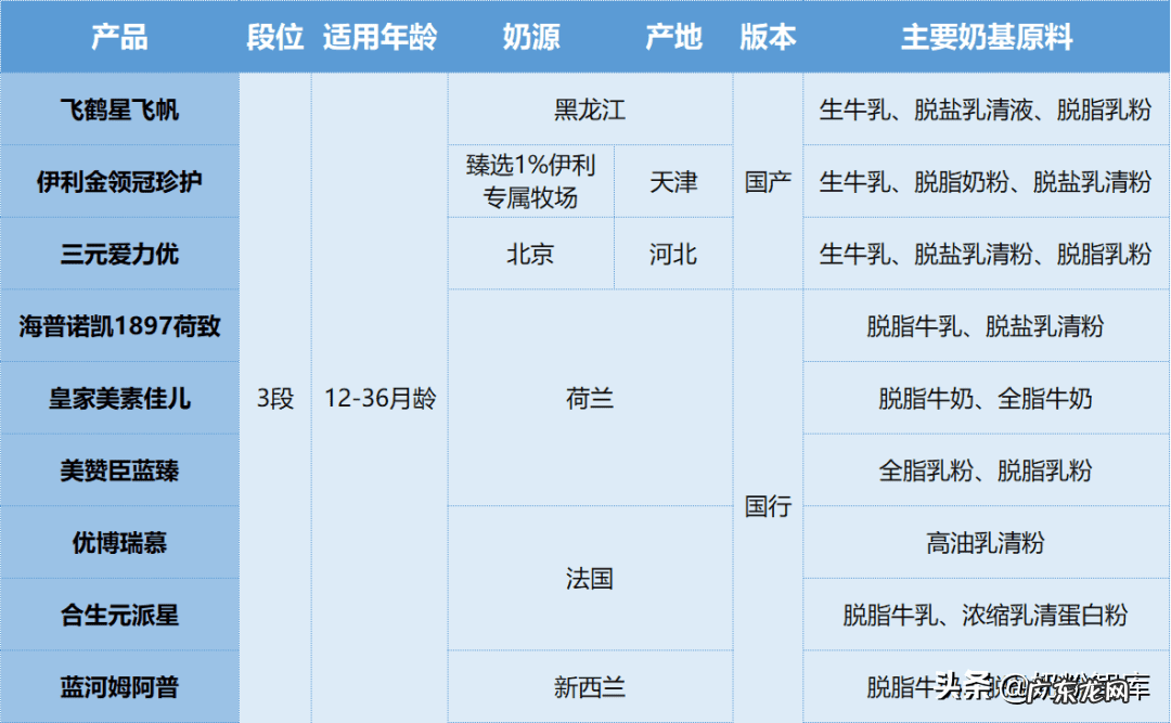 现在奶粉哪个牌比较可靠 奶粉什么牌子好喝