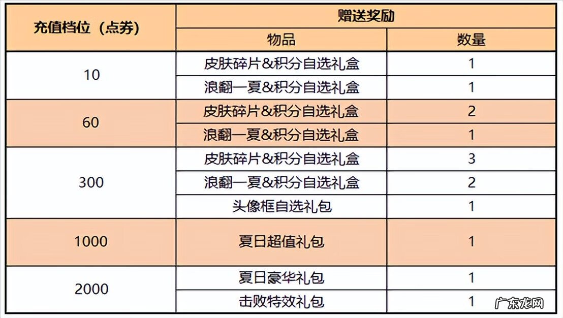 ts王者荣耀战队 王者荣耀