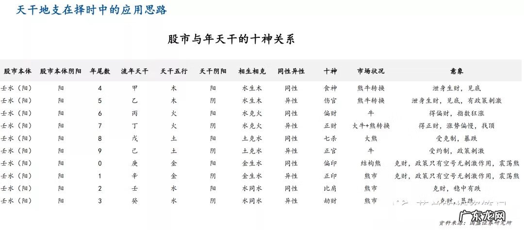 五行与穿衣服的风水 阴阳五行和风水的关系