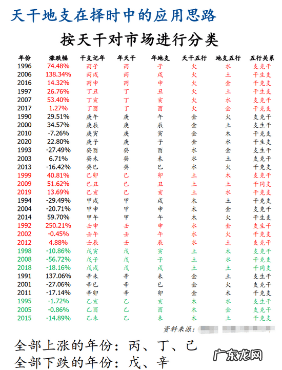 五行与穿衣服的风水 阴阳五行和风水的关系