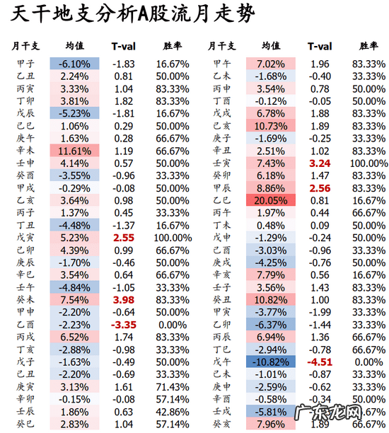 五行与穿衣服的风水 阴阳五行和风水的关系