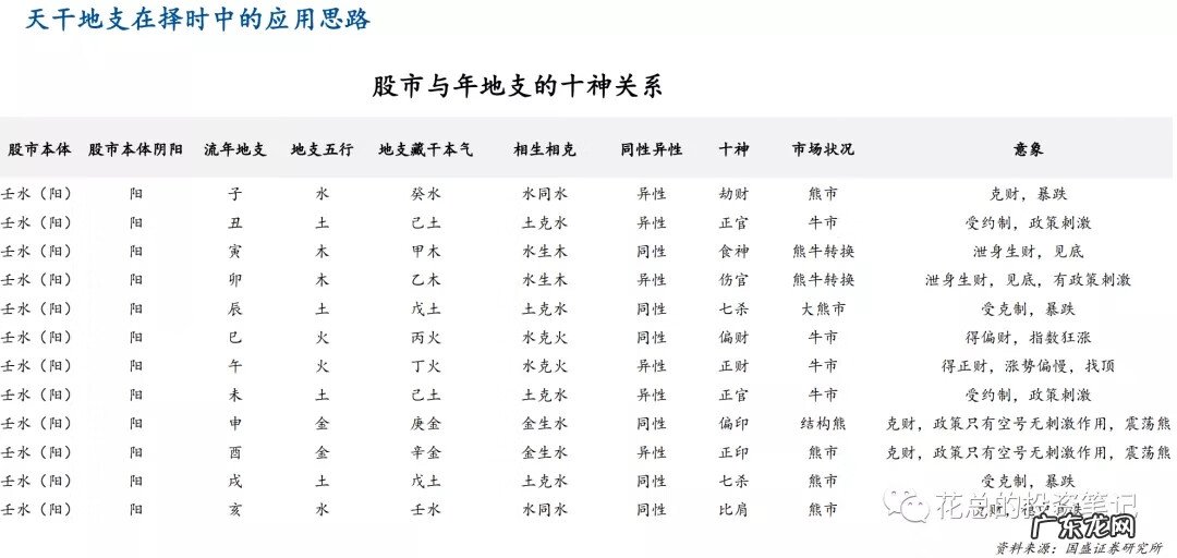 五行与穿衣服的风水 阴阳五行和风水的关系