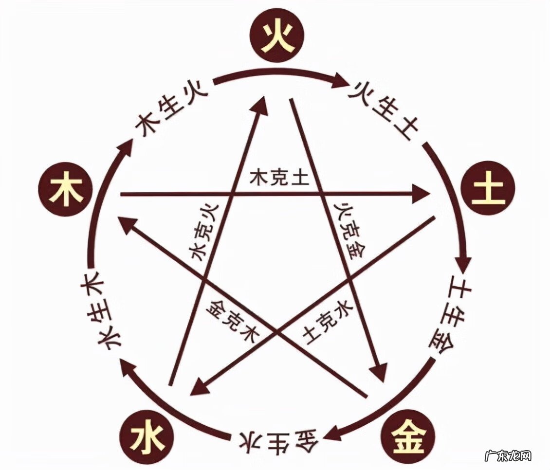 五行与穿衣服的风水 阴阳五行和风水的关系