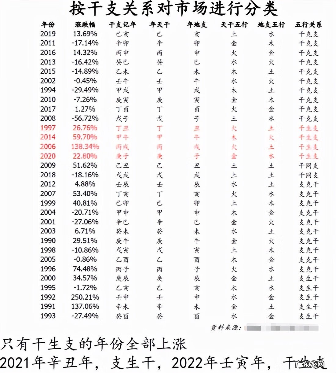 五行与穿衣服的风水 阴阳五行和风水的关系