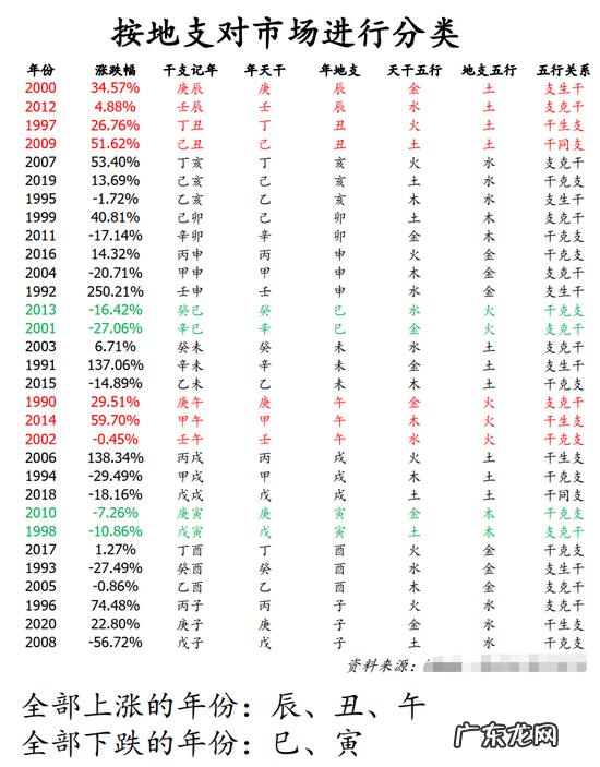 五行与穿衣服的风水 阴阳五行和风水的关系