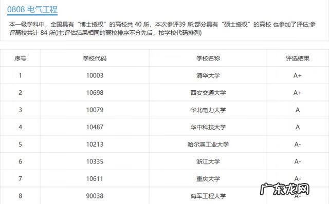 微电子出来能干什么 微电子专业有前途吗
