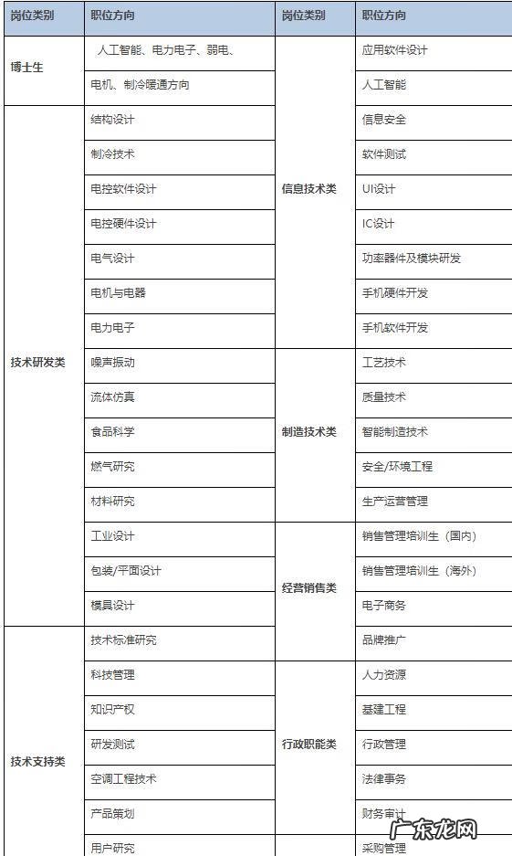 微电子出来能干什么 微电子专业有前途吗