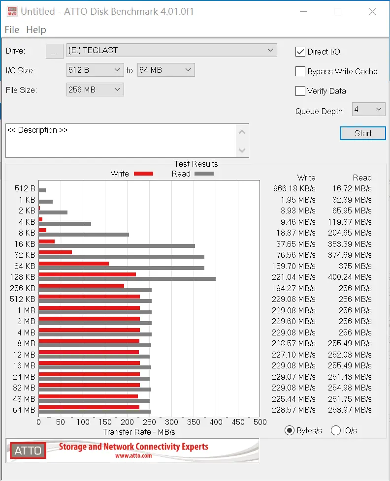 台电的u盘为什么这么便宜 台电u盘怎么样好用吗