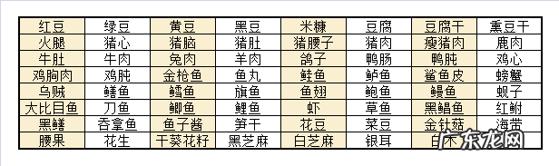 尿酸高吃什么好 尿酸高可以吃什么食物表