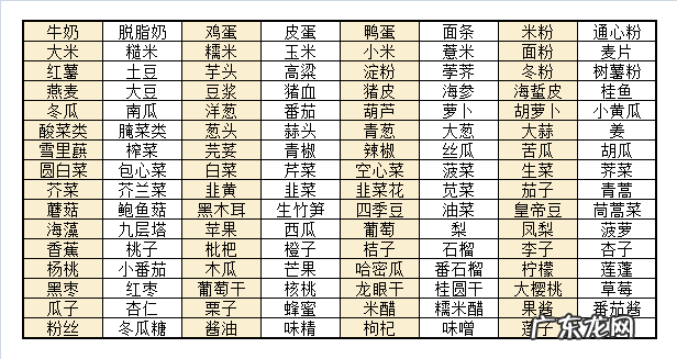 尿酸高吃什么好 尿酸高可以吃什么食物表