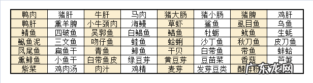 尿酸高吃什么好 尿酸高可以吃什么食物表