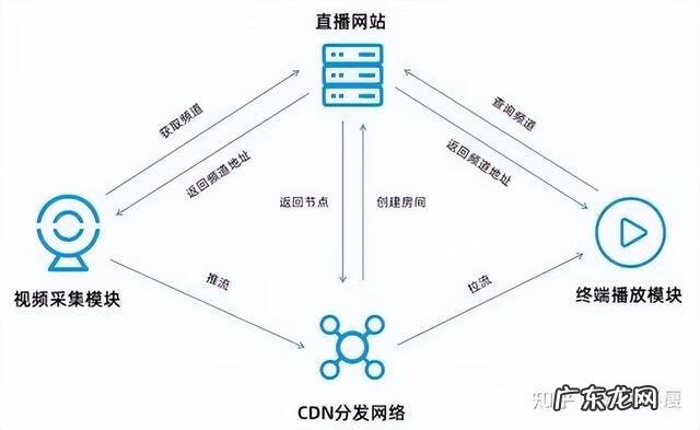 员工培训 企业员工培训课程有哪些
