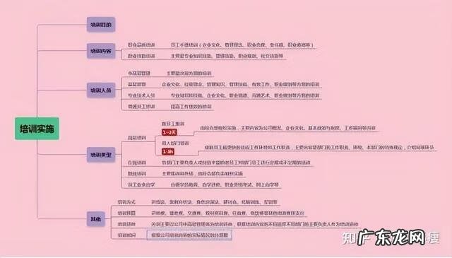 员工培训 企业员工培训课程有哪些